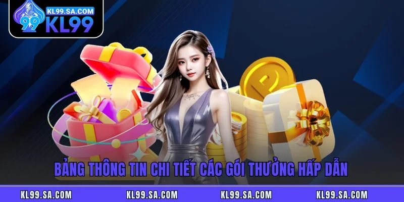 Bảng thông tin chi tiết các gói thưởng hấp dẫn Bảng thông tin chi tiết các gói thưởng hấp dẫn