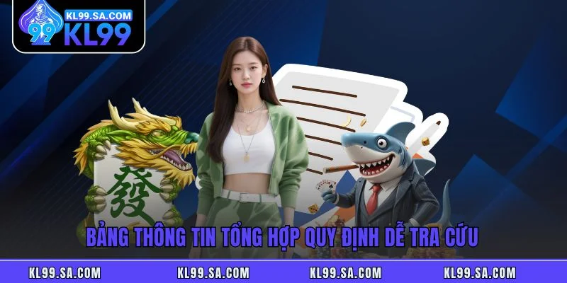 Bảng thông tin tổng hợp quy định dễ tra cứu Bảng thông tin tổng hợp quy định dễ tra cứu
