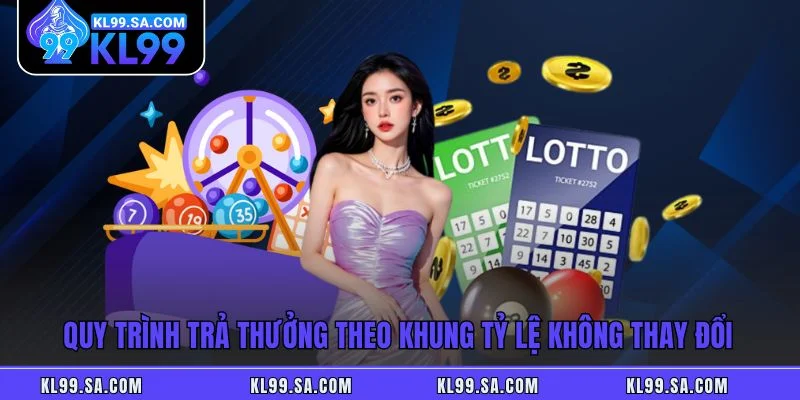 Quy trình trả thưởng theo khung tỷ lệ không thay đổi Quy trình trả thưởng theo khung tỷ lệ không thay đổi